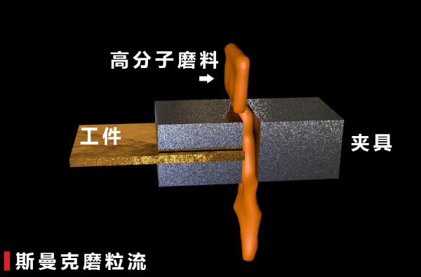 挤压研磨机去毛刺 挤压研磨机去毛刺