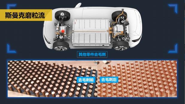 伟德victory
磨粒流在电动汽车零件去毛刺领域