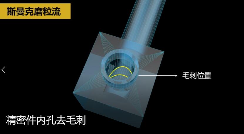 内孔去毛刺,当然用磨粒流啊!