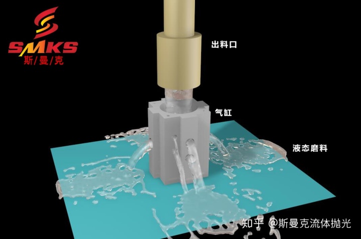 气缸去毛刺,液态研磨介质的磨粒流更合适!