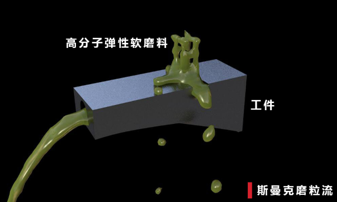 去毛刺设备 去毛刺设备