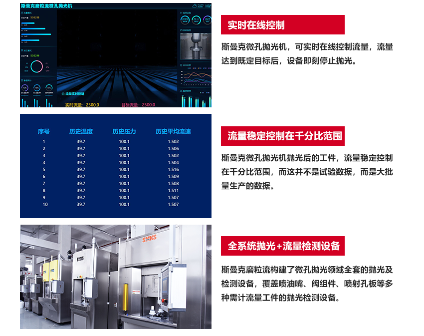 工艺原理 SMKS ABRASIVE FLOW EQUIPMENT 伟德victory
高速磨粒流,使用特殊流体磨料,通过高压高速挤压研磨,磨料不沾不黏,去毛刺完成后,简单清洗即可。 伟德victory
高速磨粒流与高压水去毛刺不同,伟德victory
高速磨粒流可用于薄壁工件的孔内毛刺清理,且对精度的保持极高